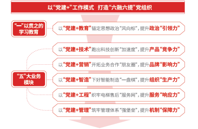 K8凯发集团(中国)公司官网
