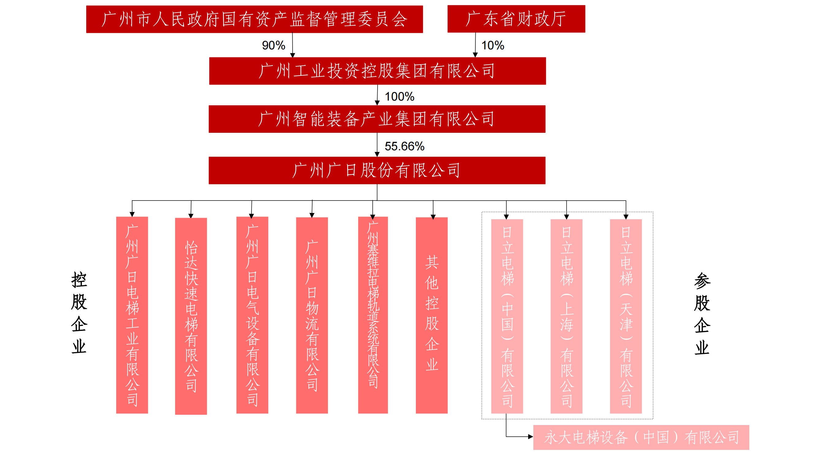 K8凯发集团(中国)公司官网